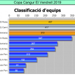clasificacio_cangur_2019